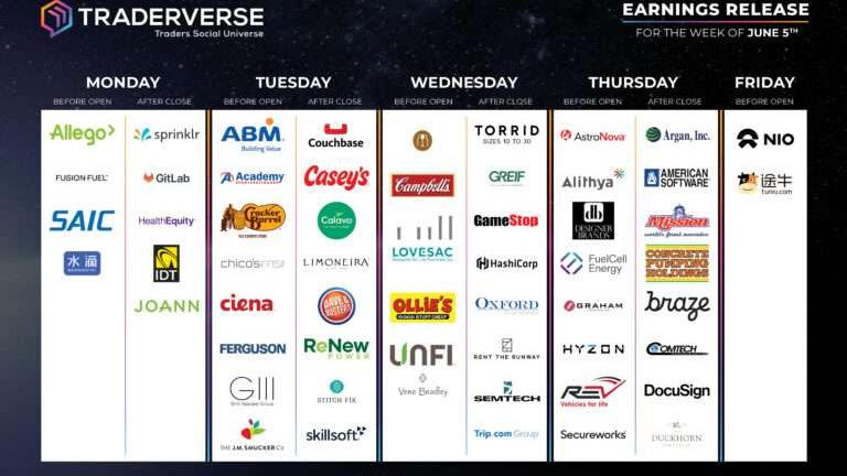 Weekly Market Outlook (6/12/23)