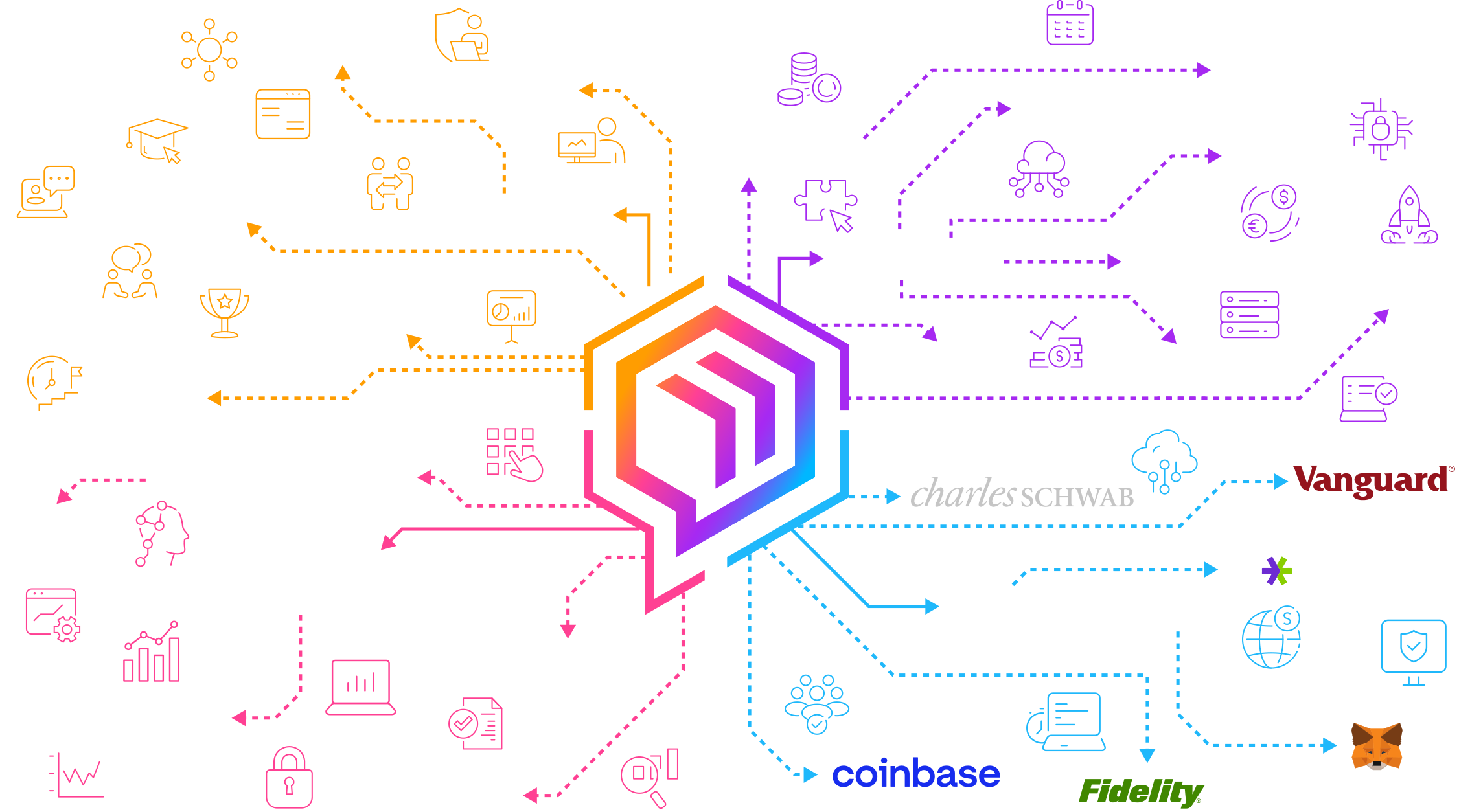 Ecosystem For Web2