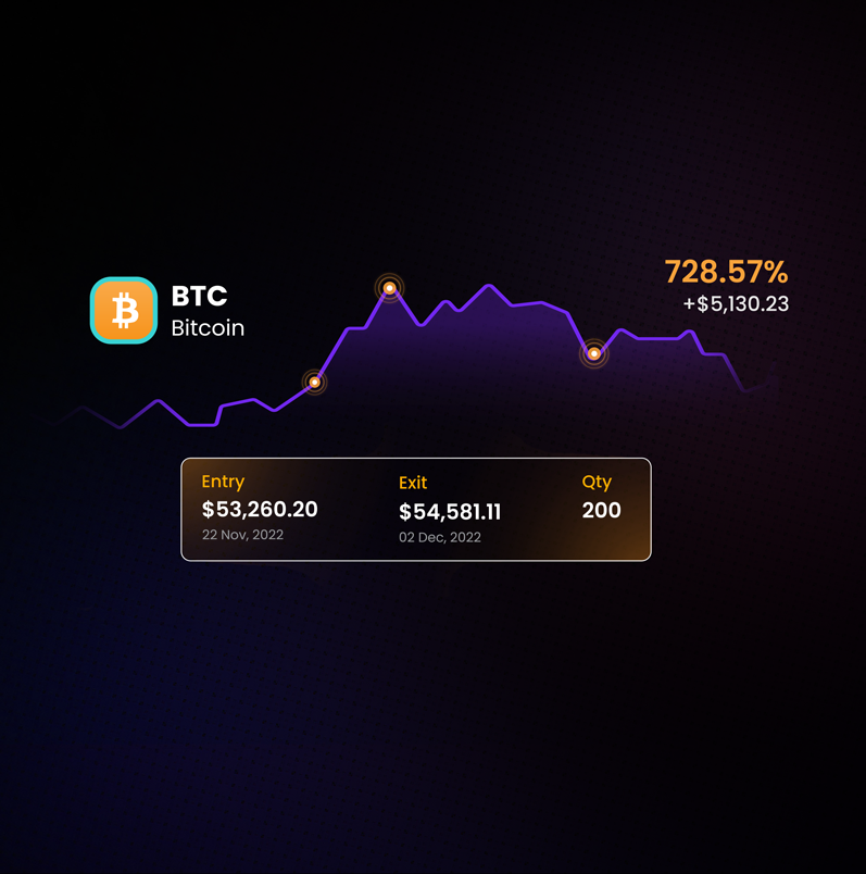 Profit And Loss