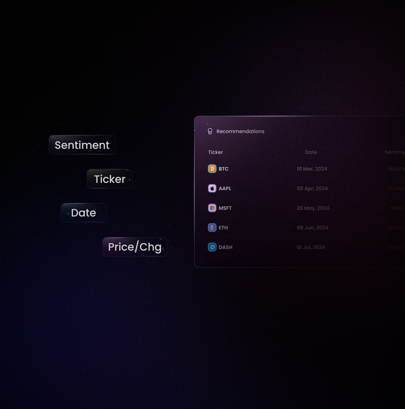 Recommendations
